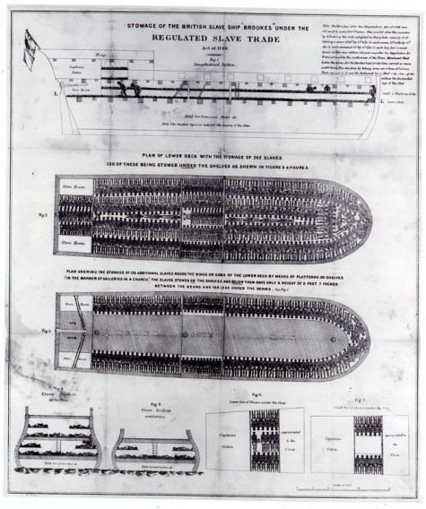 The slave decks of the ship Brooks, 1788. Working from measurements of a Liverpool slave ship, a British parliamentary committee filled the drawing’s decks with figures representing men, women and children. The drawing shows about 450 people; the Brooks was known to carry as many as 609. Courtesy, Library of Congress
