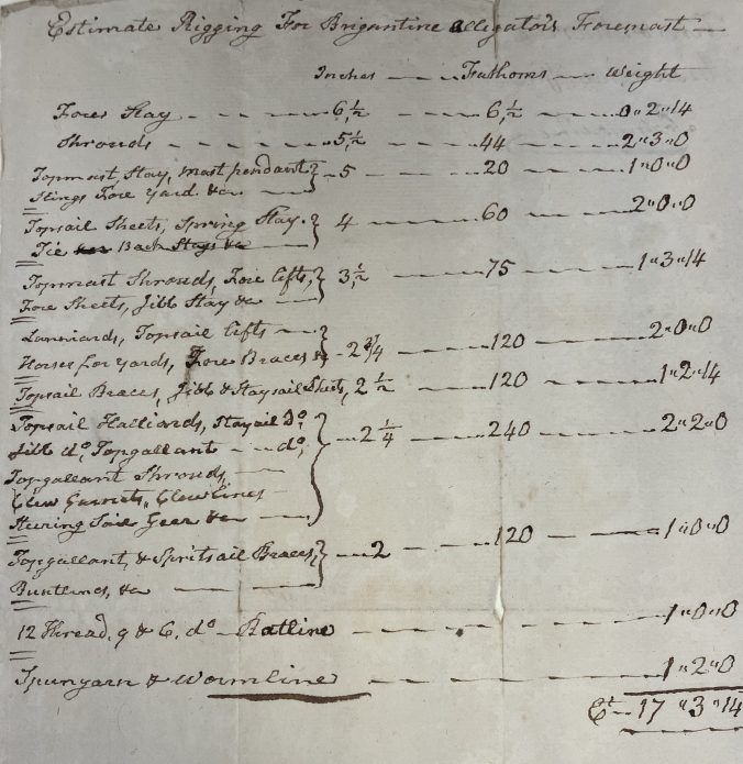Estimates for re-rigging the Alligator, Wilmington, N.C., 1805. From New Hampshire Fire and Insurance Co. Records, Portsmouth Athenaeum